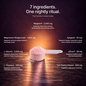 Neuro-Rest PRO seven ingredients with doses, support descriptions and 254 mg elemental magnesium per serving.